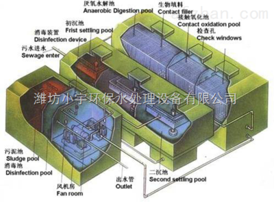 地埋式一體化污水處理設備 高效解決工廠廢水、污水及油漆水處理難題